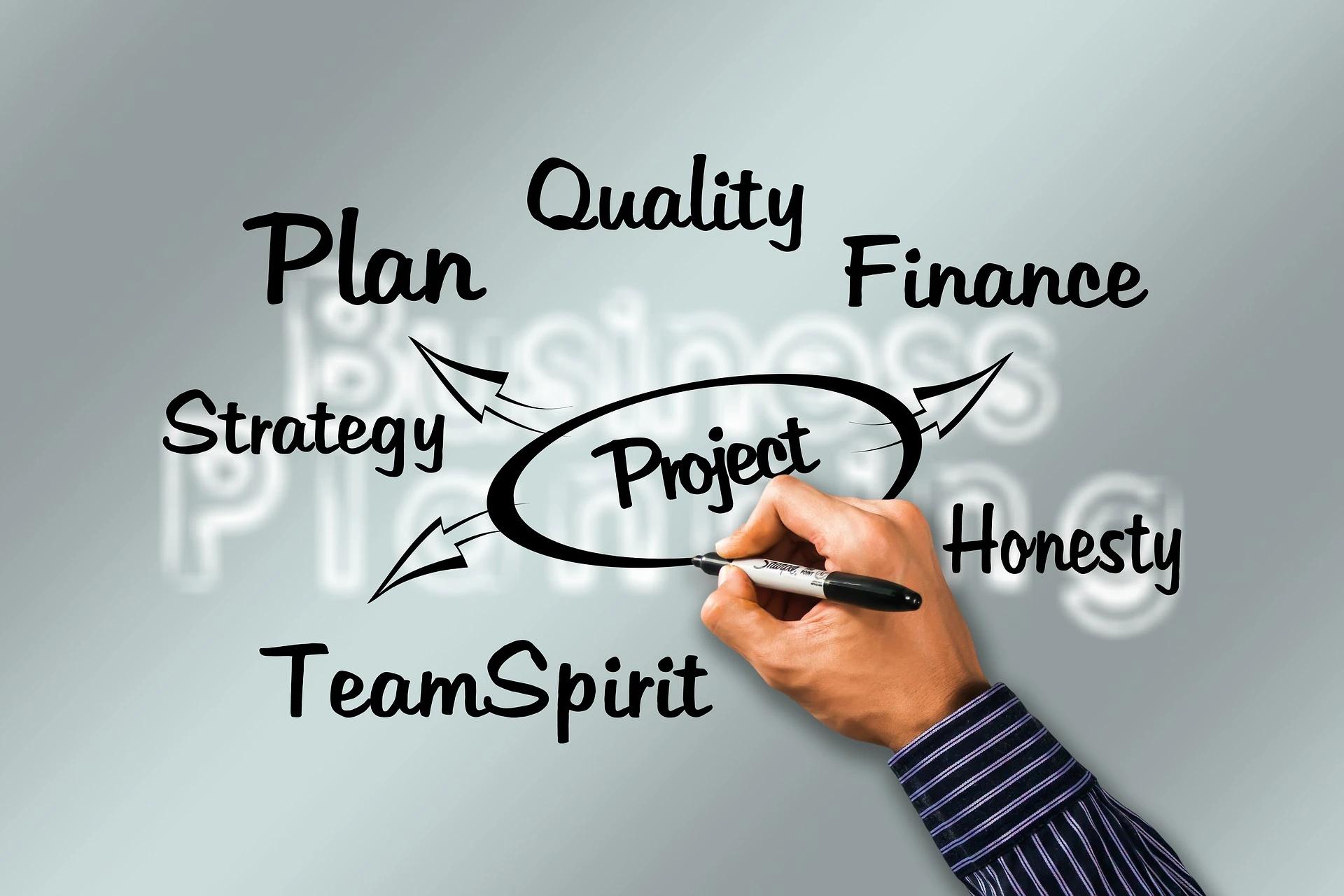 Project Operations for Small Teams